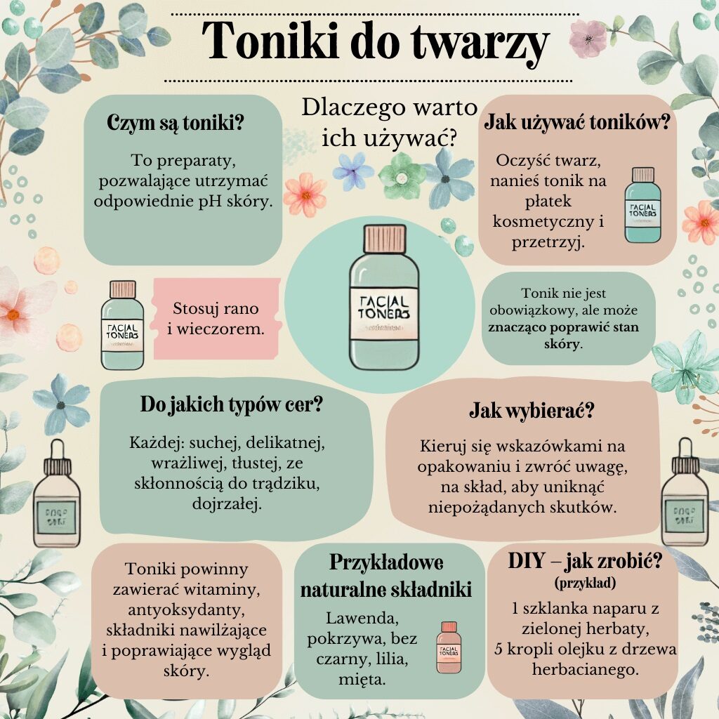 Infografika na temat stosowania toników do twarzy