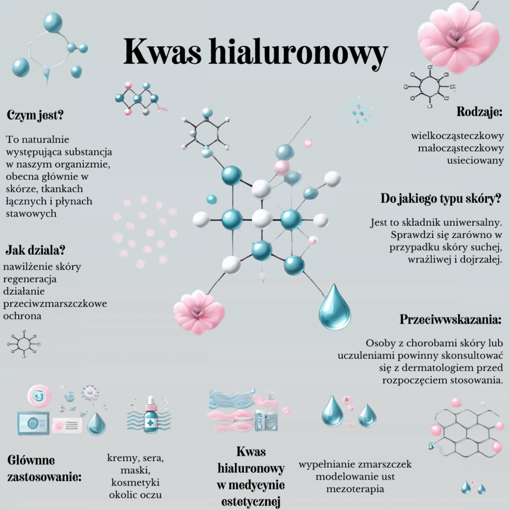 Działanie kwasu hialuronowego - infografika
