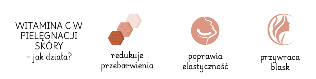 Działanie witaminy C na skórę 